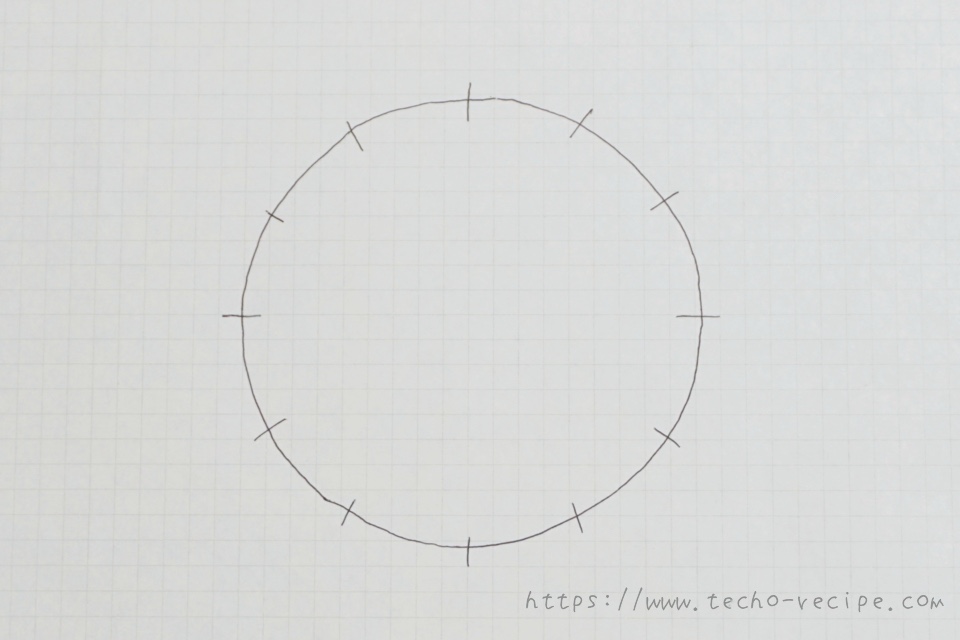 円を書き目盛りをつける