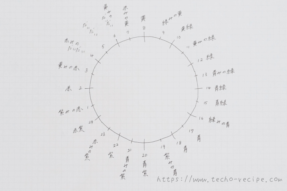 24色相の色相環が完成