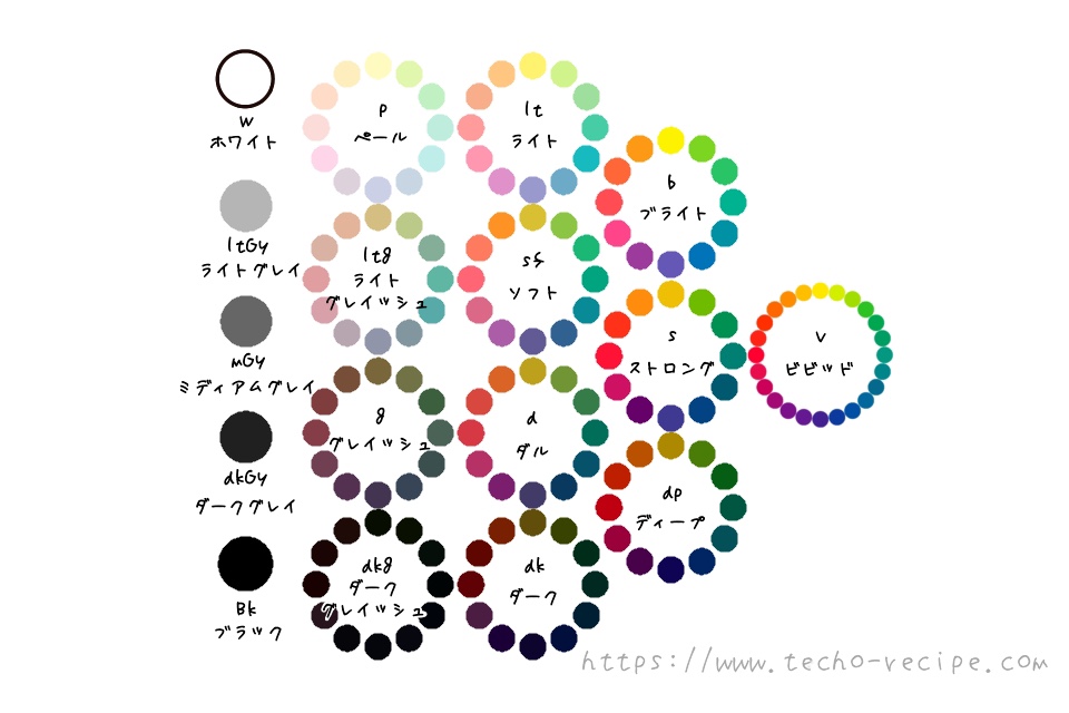 PCCSトーン概念図