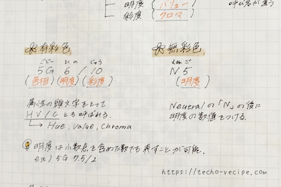 小見出しより下の項目