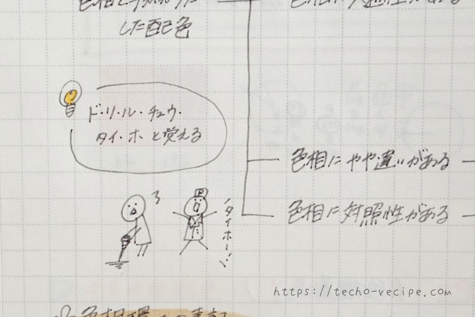 語呂合わせも楽しく覚えられる