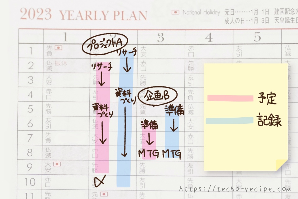 仕事の予定記入例