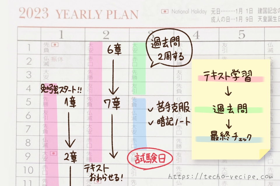 勉強計画の記入例