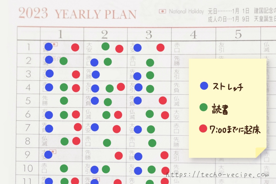 ハビットトラッカーの記入例