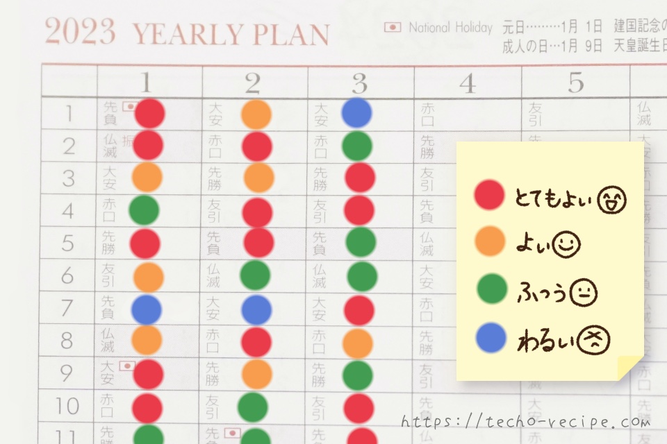 ムードトラッカーの記入例