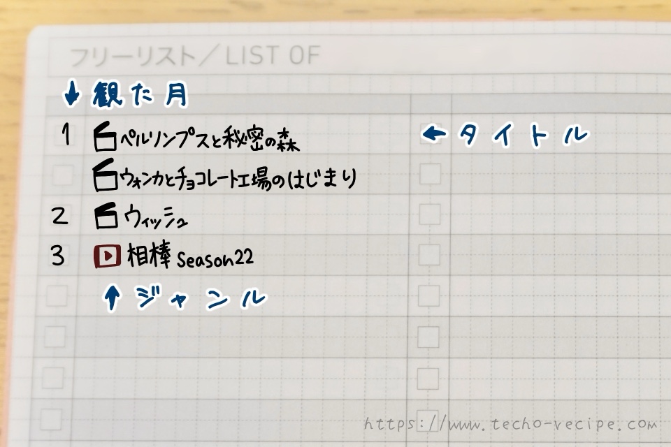 観た映画・番組リストの記入例