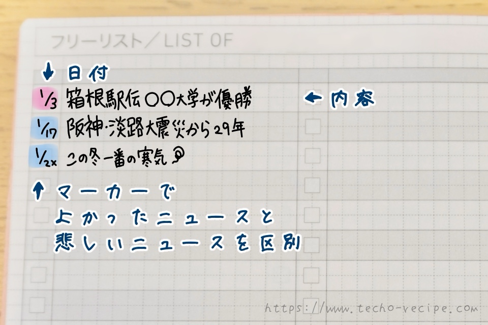 気になったニュースリストの記入例