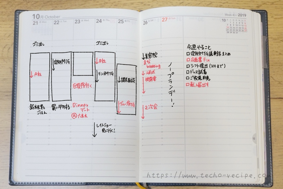 重要度で色分けした例