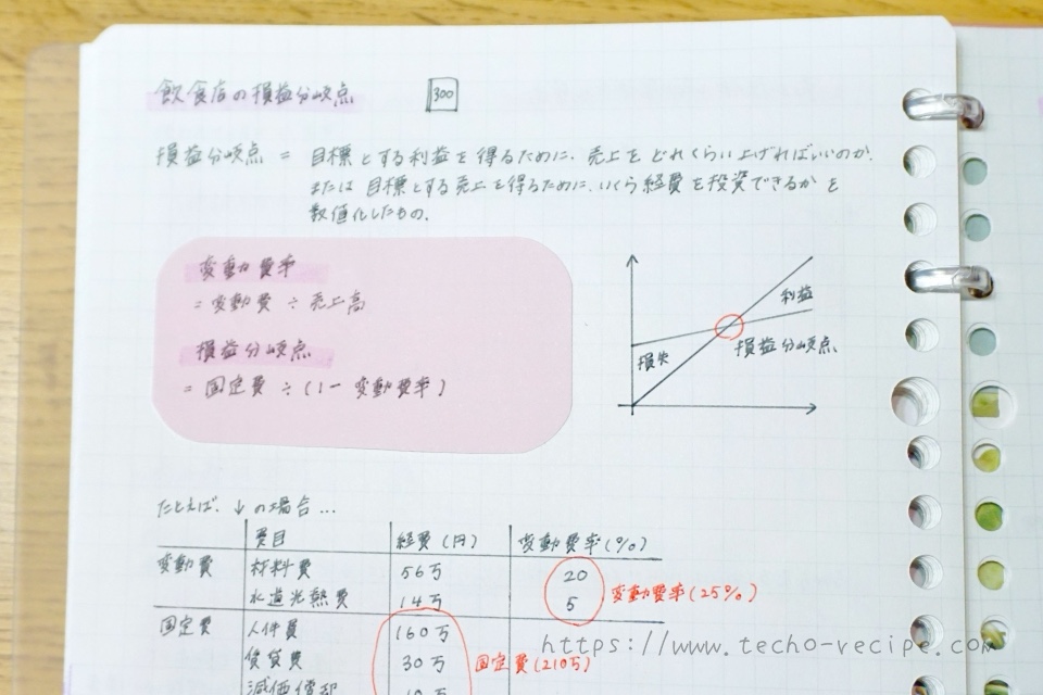 公式を書いた例