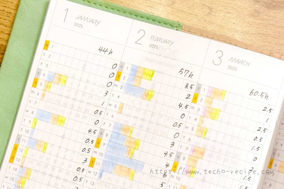 勉強時間を記録しているページ