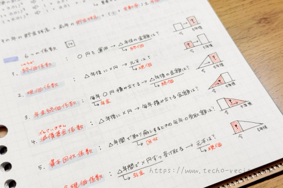 暗記ノートの中身