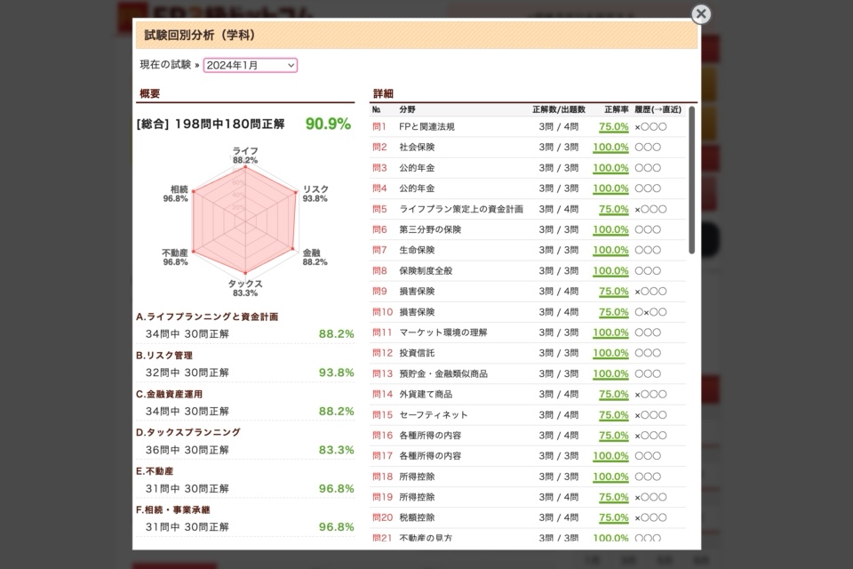 FP3級過去問道場