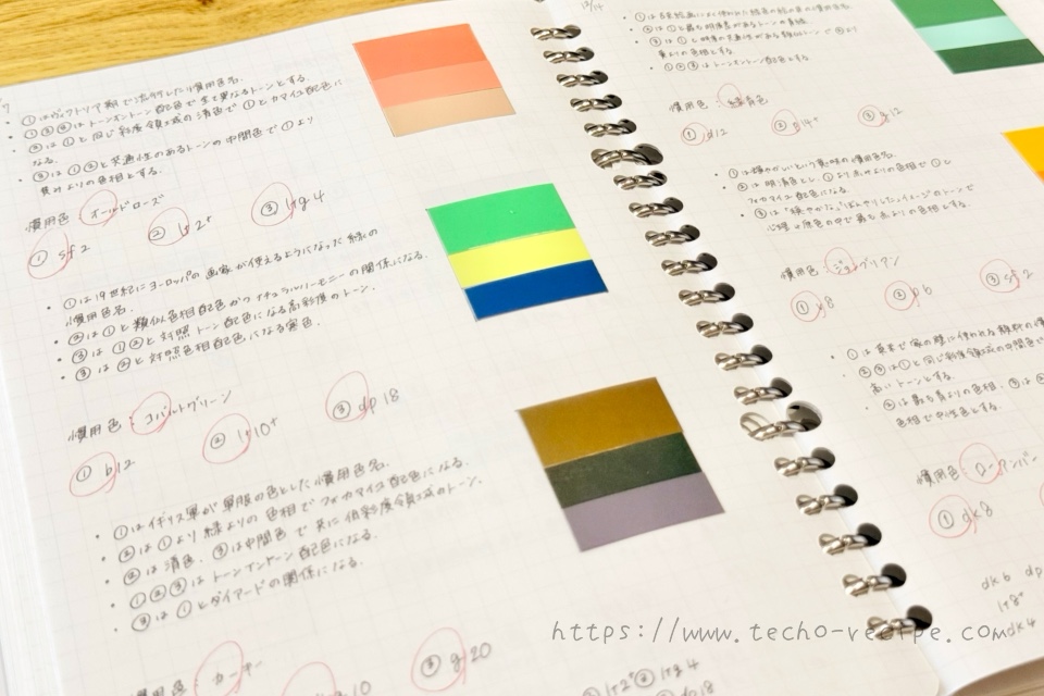 自作した問題