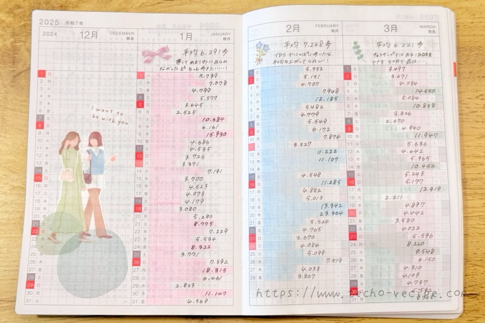 年間インデックスの記入例