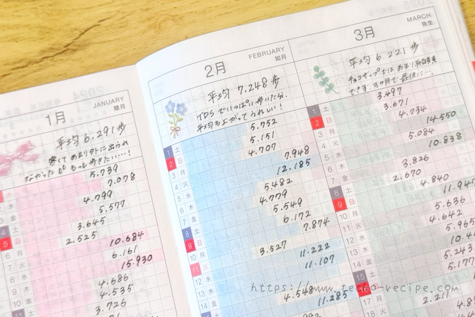 年間インデックスのタイトル欄には平均歩数を記入