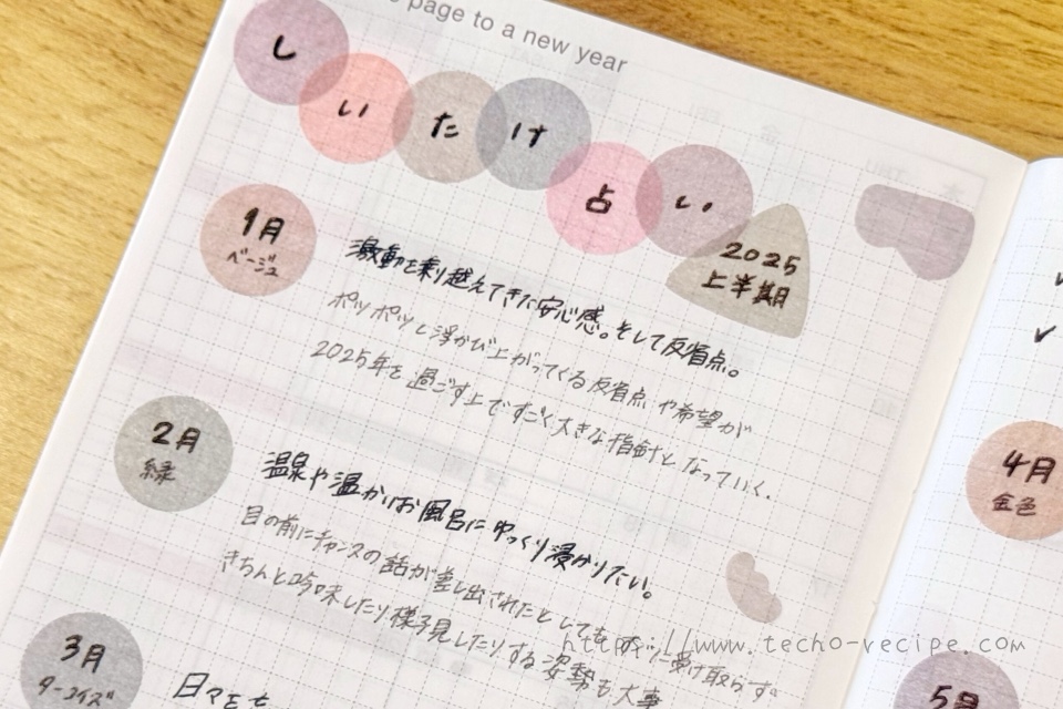 Turning the page to a new yearにしいたけ占いを書いた例