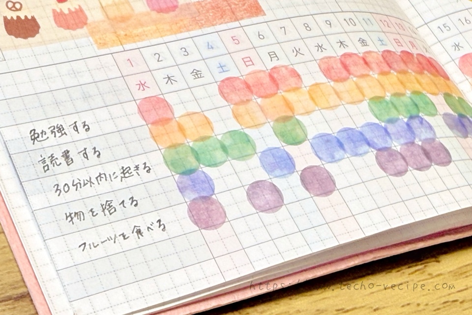ハビットトラッカーの記入例