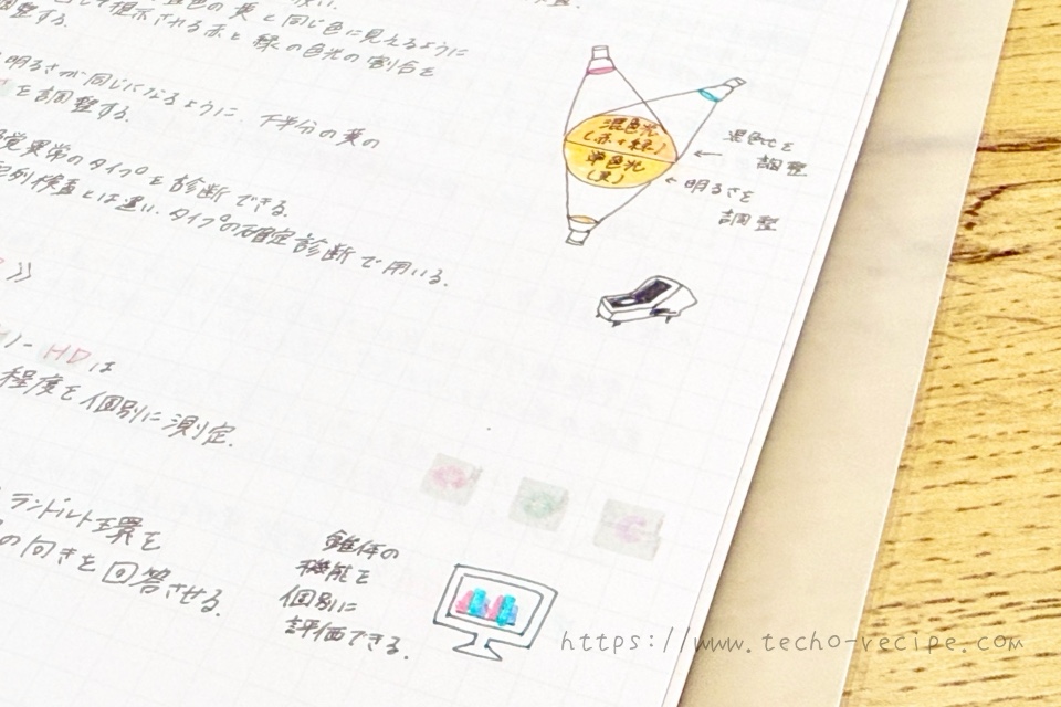 色彩検定UC級のノートの中身