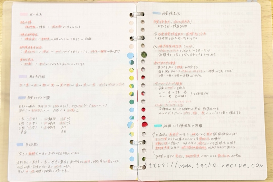 苦手まとめノートの中身