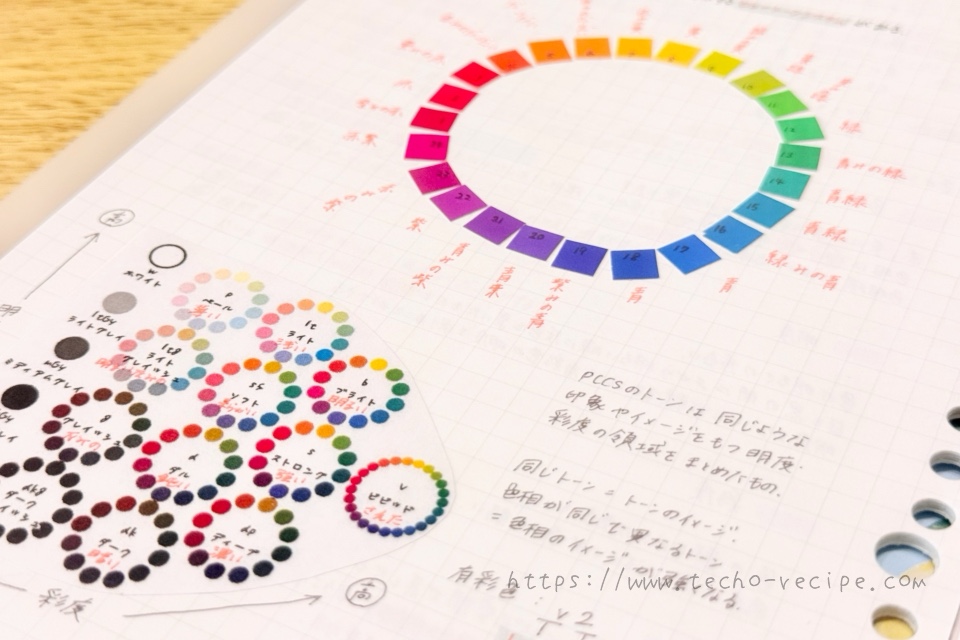 PCCS色相環とトーン概念図