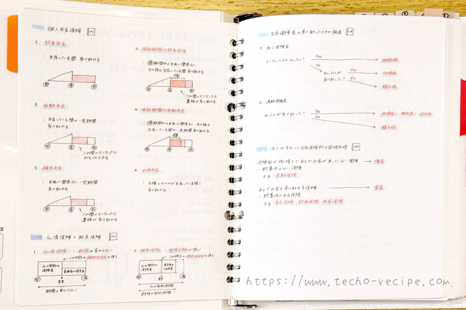 まとめノートの記入例