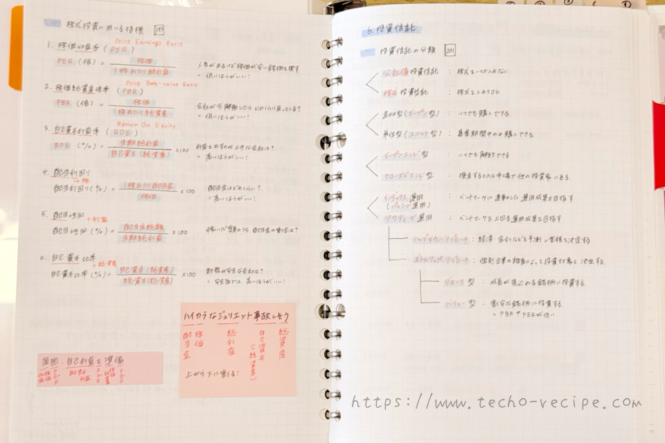 まとめノートの記入例