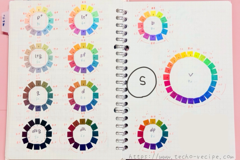 PCCSトーン概念図