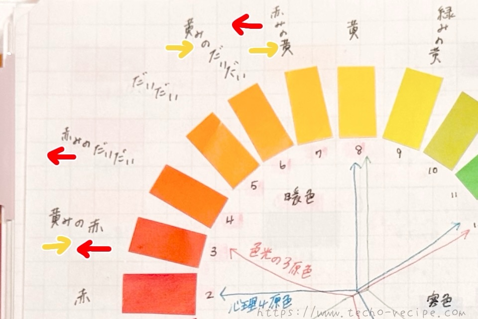 赤〜黄は変則的なので注意