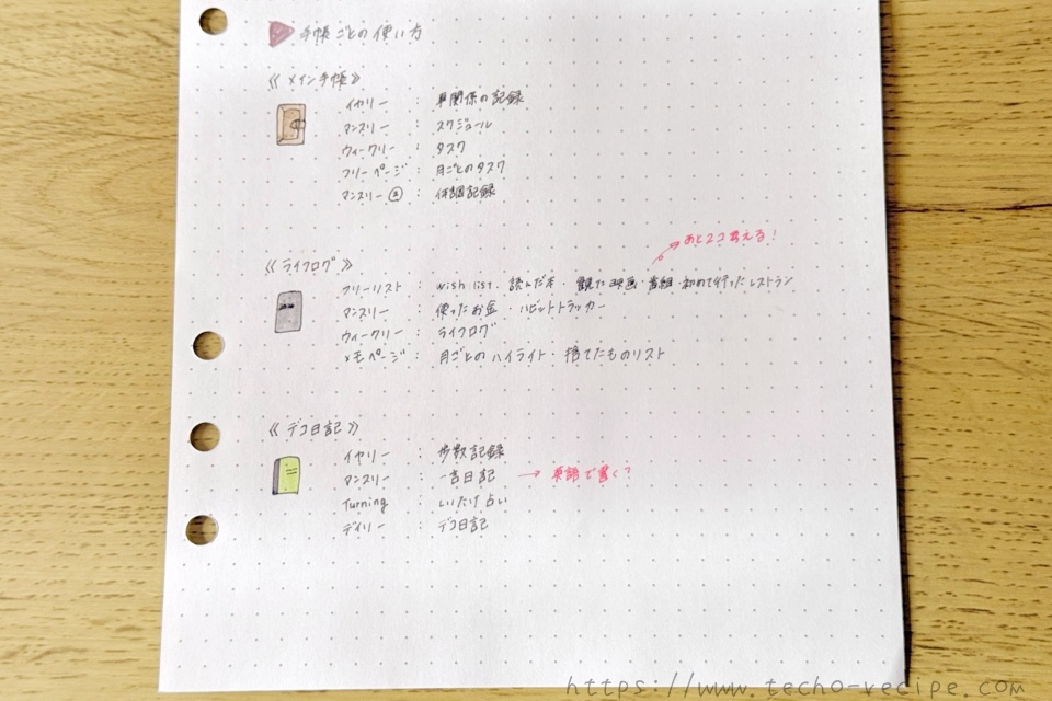 手帳ごとの使い方