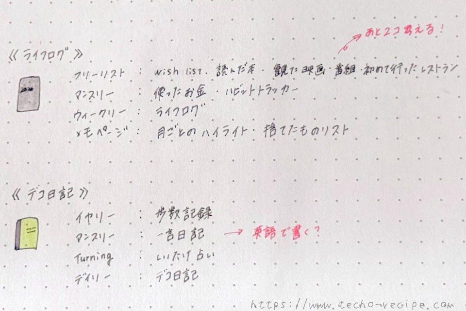 再考するポイントは赤字で記入