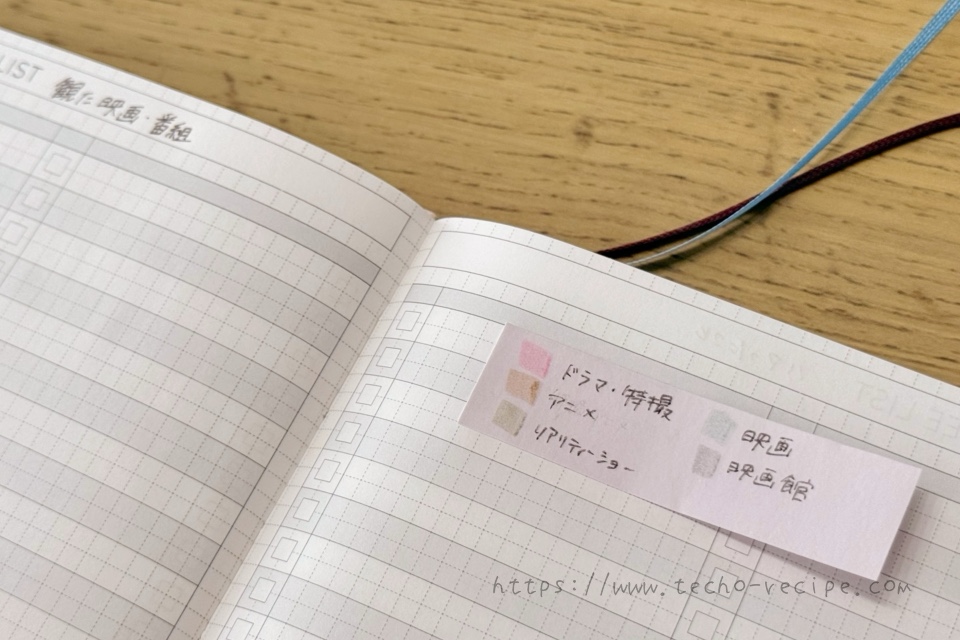 リストのタイトルと書き方のルールを記入