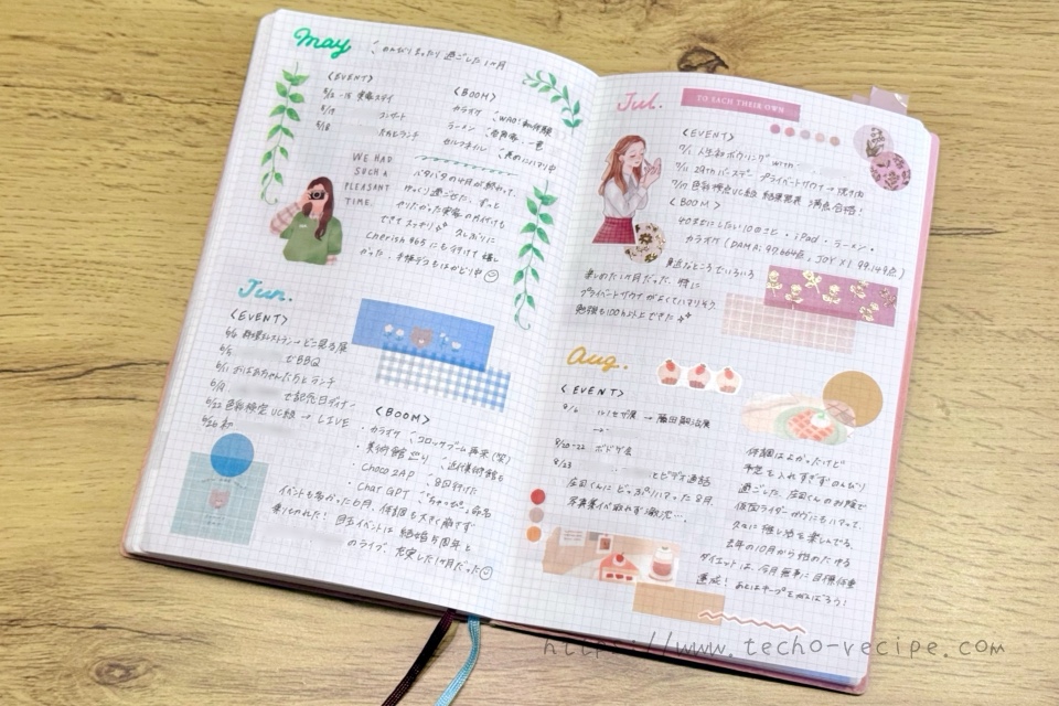 2025年の月ごとハイライト記入例