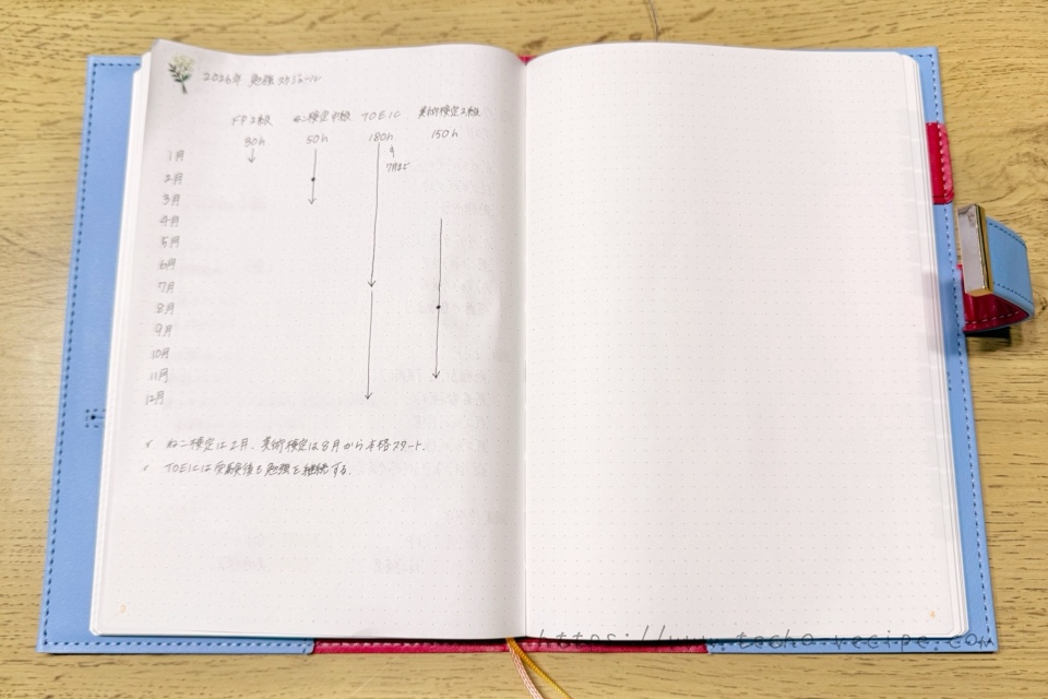 2026年の勉強スケジュール