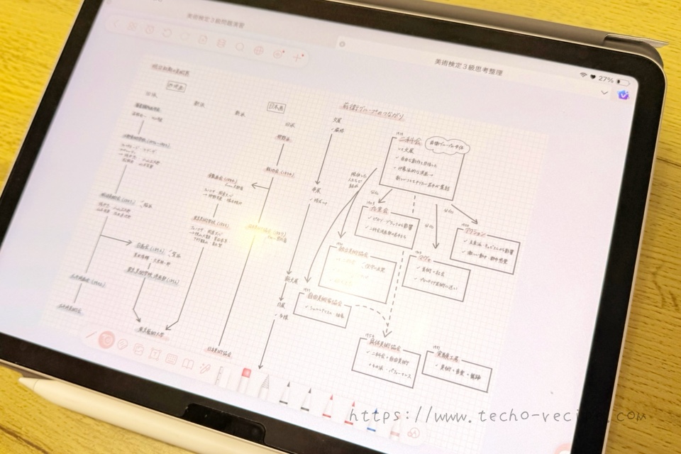苦手箇所を補完するデジタルノート
