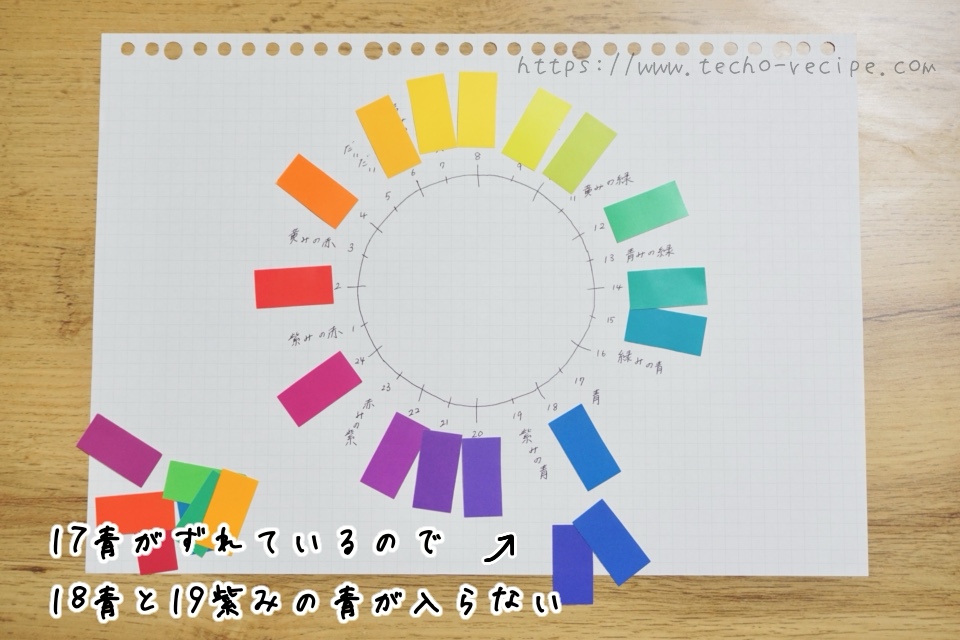 色相環のズレてしまったところがわかる