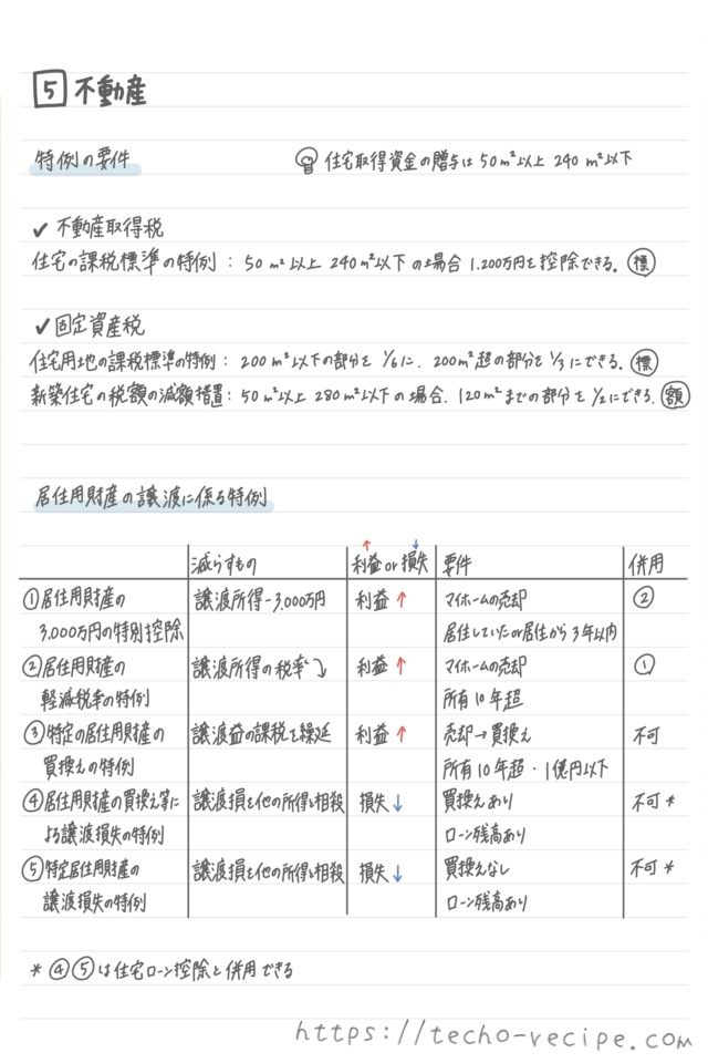 FP2級の苦手ノートの中身