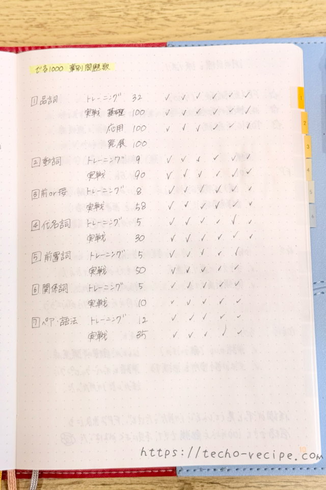 テキストの構成を記入したページ