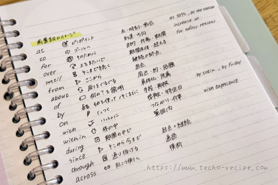 前置詞のイメージをまとめたノート